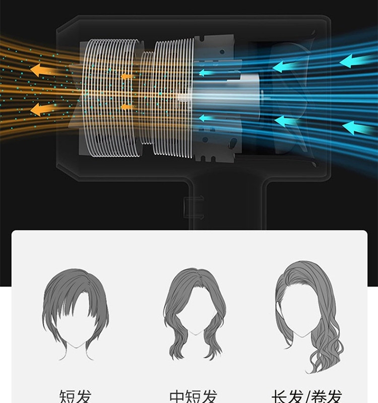 直白 吹风机家用电吹风负离子发廊级大功率吹风筒 静音冷热风恒温护发 白色HL322