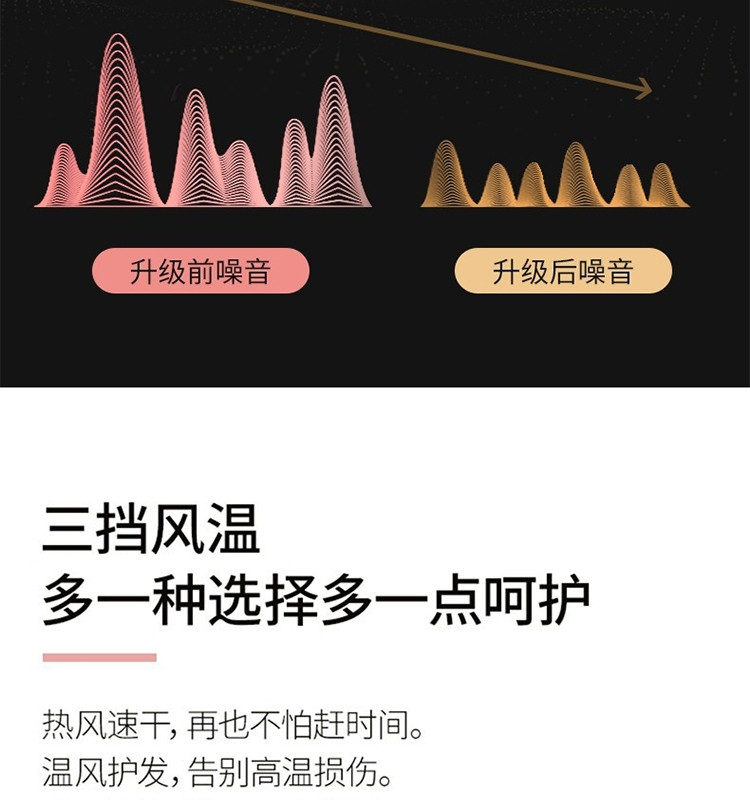 直白 吹风机家用电吹风负离子发廊级大功率吹风筒 静音冷热风恒温护发 白色HL322