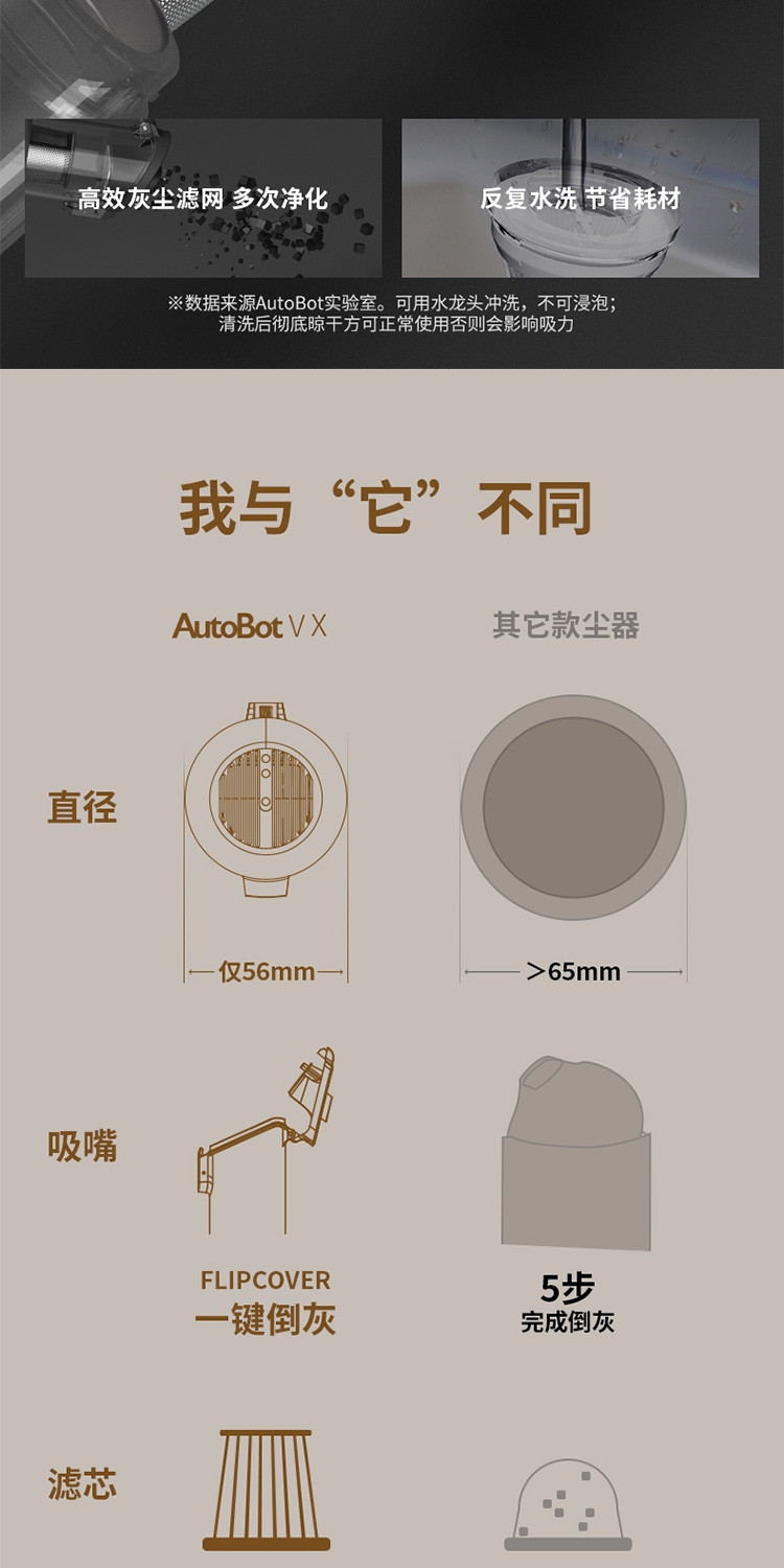 AutoBot VX 车载吸尘器车家两用无线小型吸尘大功率手持式吸尘器 香槟金