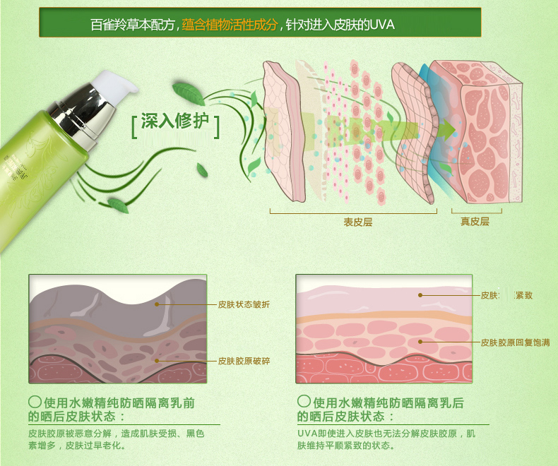 包邮 百雀羚水嫩精纯防晒隔离乳SPF30+ PA++