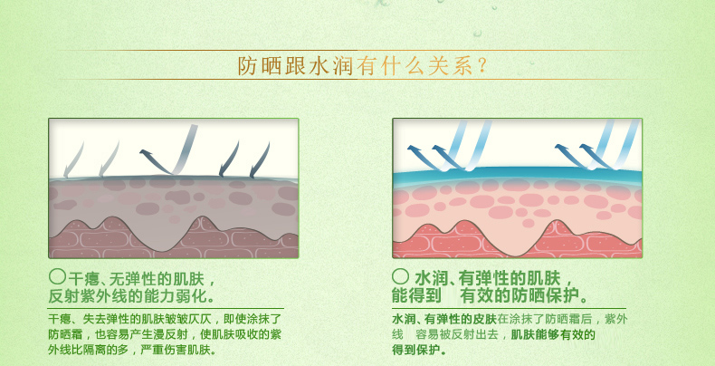 包邮 百雀羚水嫩精纯防晒隔离乳SPF30+ PA++