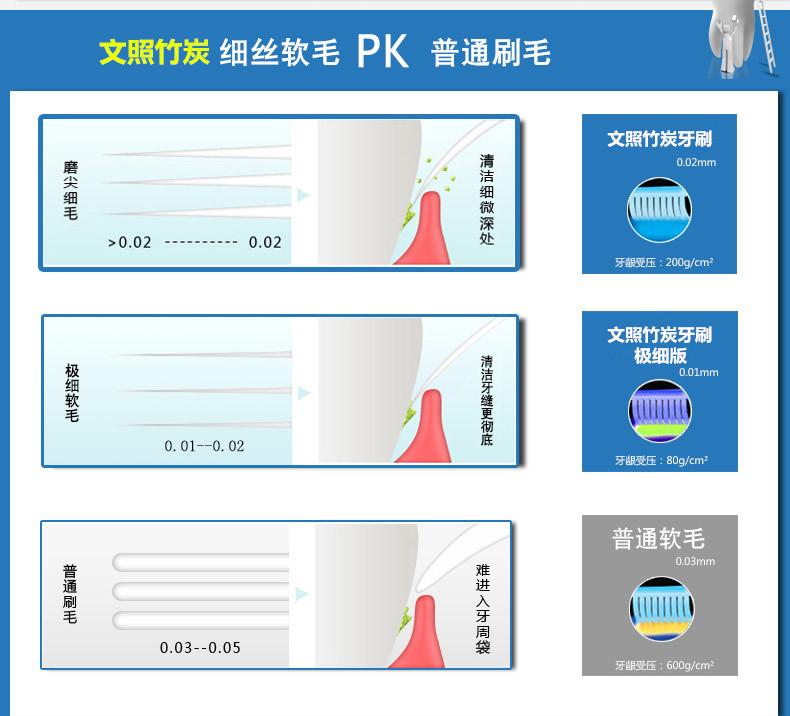 文照 竹炭超细软毛竹炭牙刷 12支独立包装x094