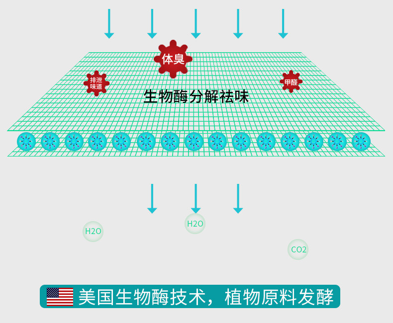 PureAyre飘艾尔宠物猫狗喷雾剂室内家用除臭剂去异味杀菌414ml一瓶装