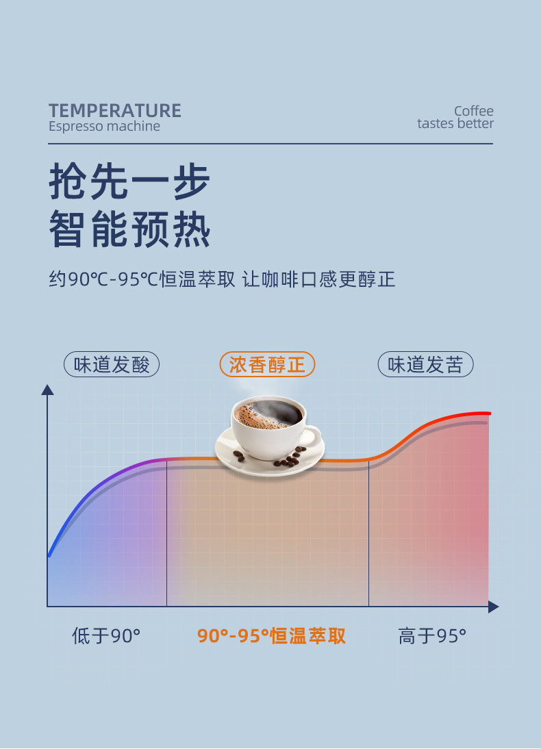 ACA 北美电器 咖啡机 意式半自动家用预热商用办公室15bar电磁泵蒸汽打奶泡AC-EJ12C