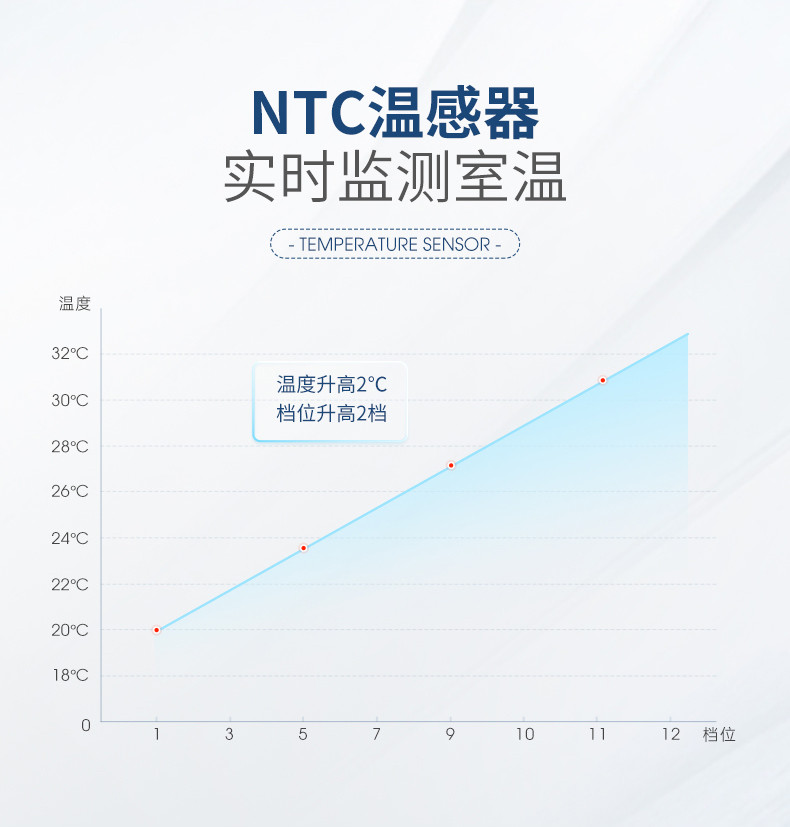 摩飞电器电风扇 落地扇 家用空气循环摇头轻音风扇 立式伸缩电扇 MR3800