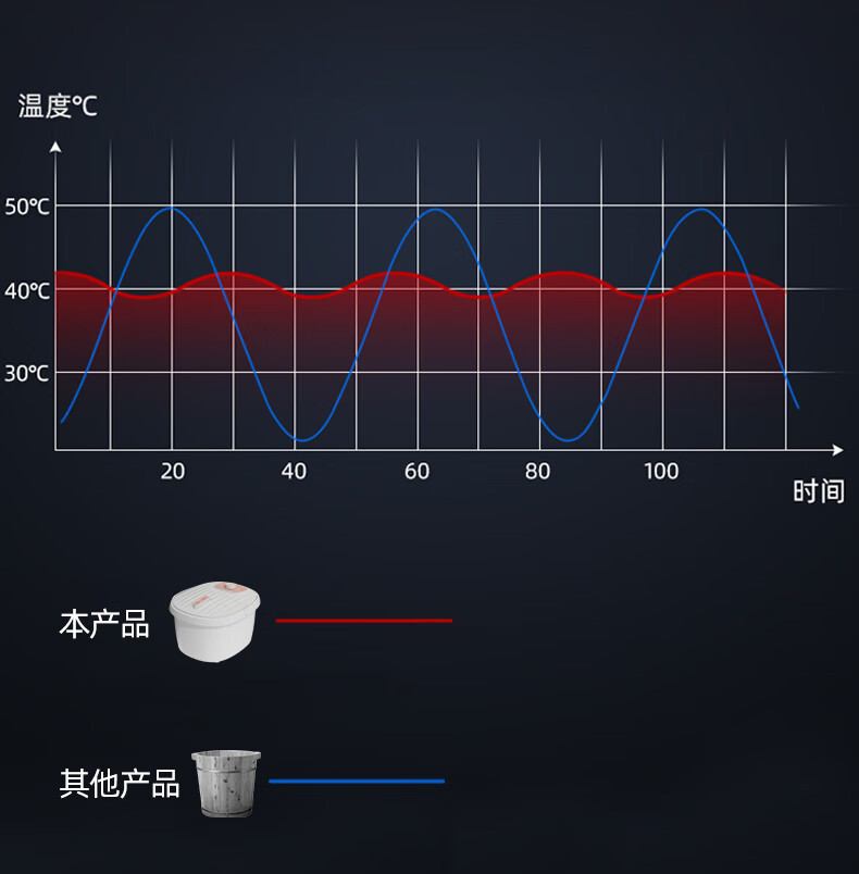 扬子(YANGZI) 底部按摩滚轮 YM-828足浴盆