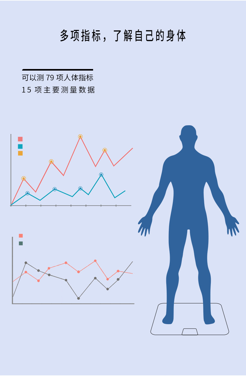 扬子(YANGZI) 电子秤 家用体重秤LED显示屏体脂秤(蓝色) JS-2629