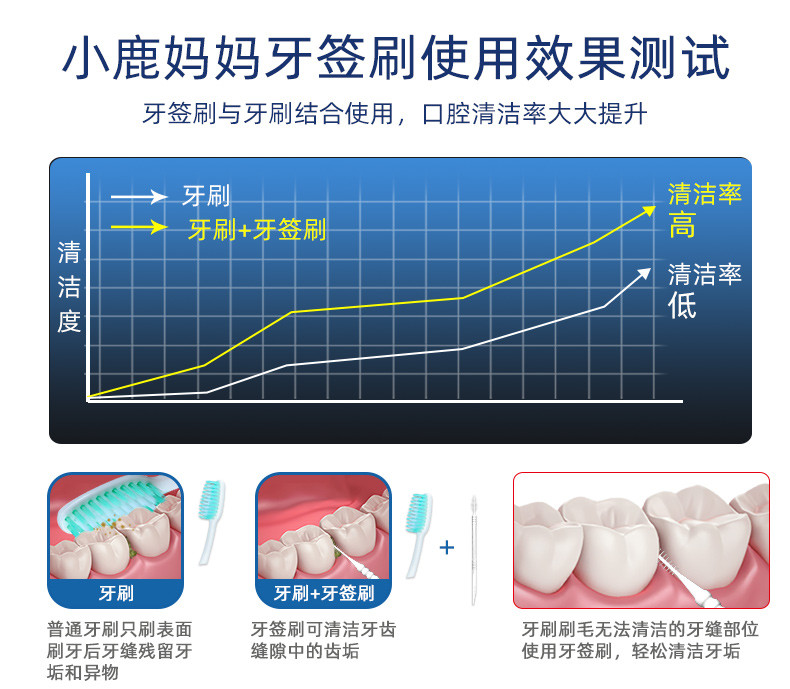 小鹿妈妈/FAWN MUM 两用牙签多功能牙签刷300支*2桶