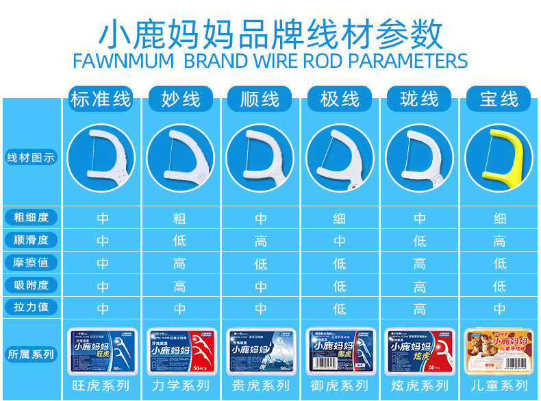 小鹿妈妈/FAWN MUM 经典超细牙线棒大袋装200支*1袋 成人牙签牙线棒