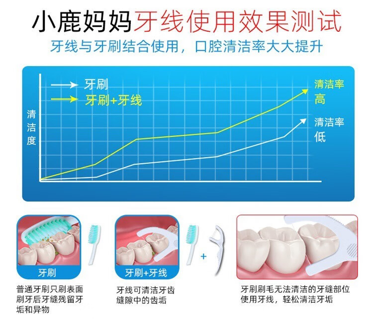 小鹿妈妈/FAWN MUM 牙线独立包装300支超细牙签牙线棒独立家庭装弓形力学剔牙线