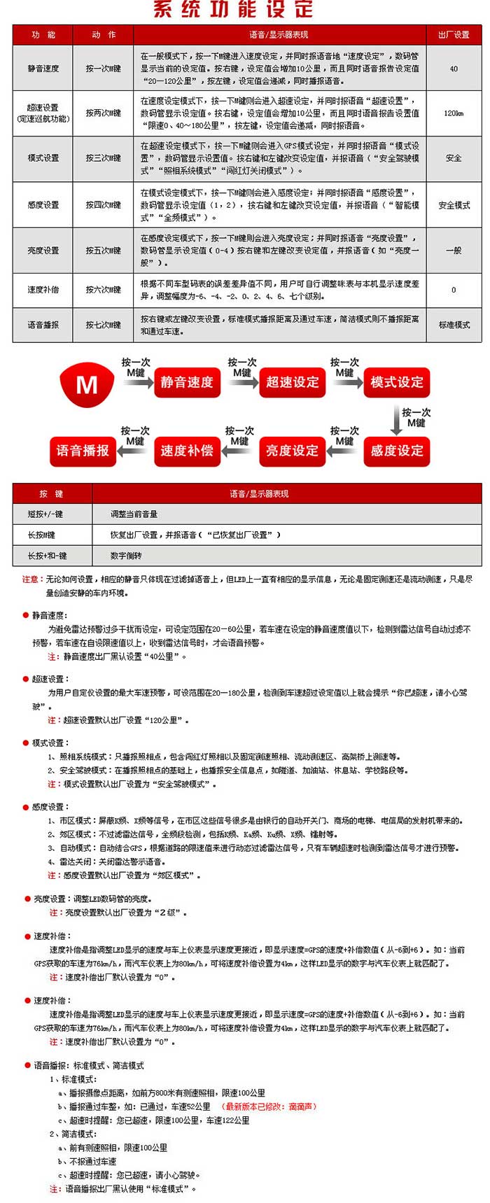 征途(zhengtu)ZT325安全预警仪 固定流动预警 电子狗