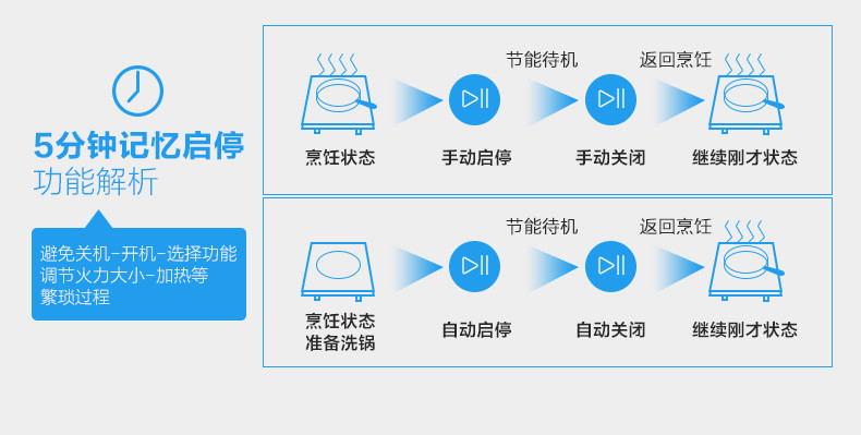 苏泊尔/SUPOR SDHCB39-210 电磁炉多功能家用大火力 触控电磁灶