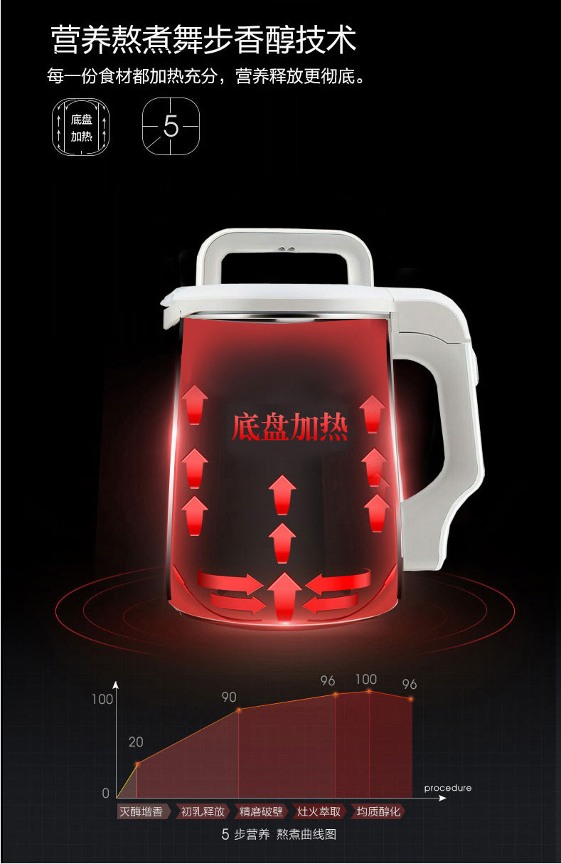 九阳/Joyoung DJ13R-D83SG 豆浆机破壁免滤家用多功能免滤辅食机智能