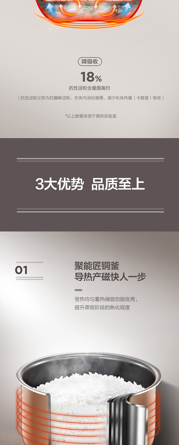 美的/MIDEA 低糖减糖养生电饭锅 4L脱糖沥糖智能预约聚能匠铜釜内胆电饭煲MB-40LR80