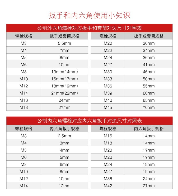 福吉斯特(Forgestar) 46件6.3mm系列公制套筒组套 6012-46