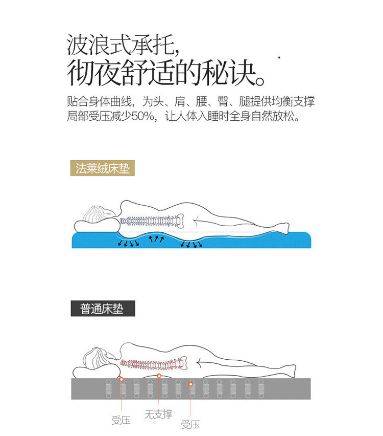 逸轩 逸轩 乳胶床垫学生单人床宿舍 加厚保暖法兰绒床垫90*200cm