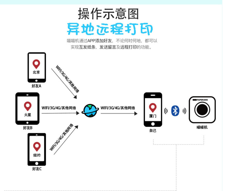 PAPERANG学霸喵喵机迷你口袋手机照片便携蓝牙标签错题热敏打印机