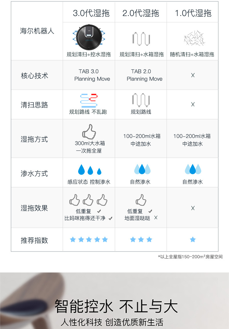 海尔扫地机器人智能家用全自动超薄拖地机扫地机吸尘器一体机TAB-T535H