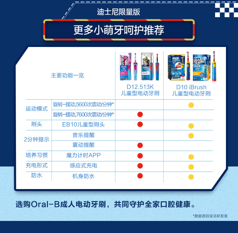 德国oralb欧乐B儿童电动牙刷充电式 旋转软毛小孩宝宝自动牙刷d10