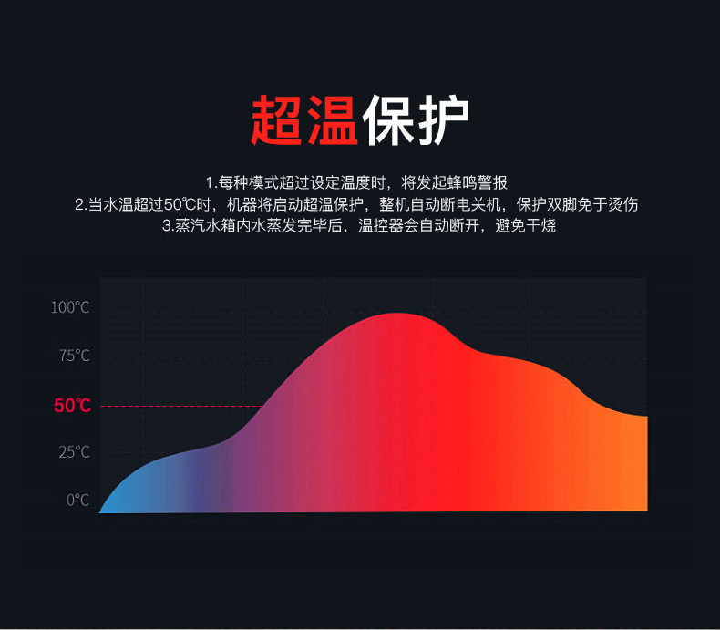 【送足浴粉一包】泰昌/Taichang 熏蒸足浴盆全自动洗脚盆按摩加热高深桶 TC-11BG4S