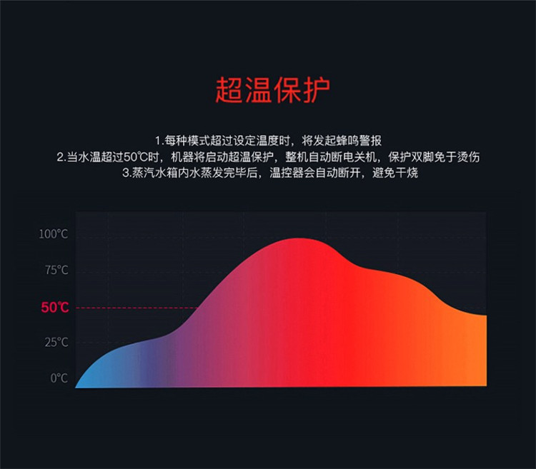 【送足浴粉一包】泰昌/Taichang 足浴盆自动按摩泡脚盆深桶洗脚盆自动加热泡脚桶TC-Y8096