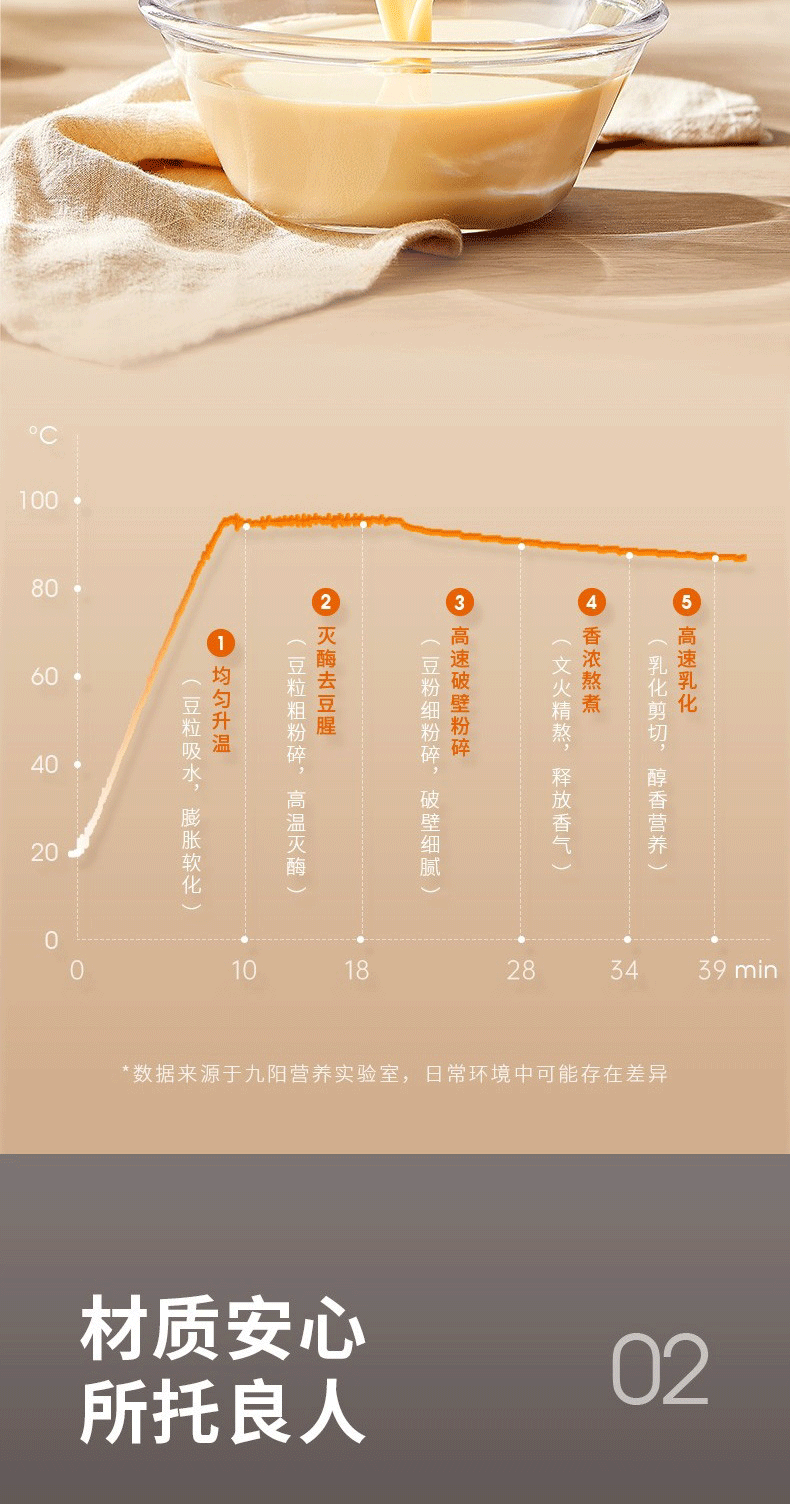 九阳/Joyoung 破壁机家用小型多功能豆浆机L18-Y903曜石黑