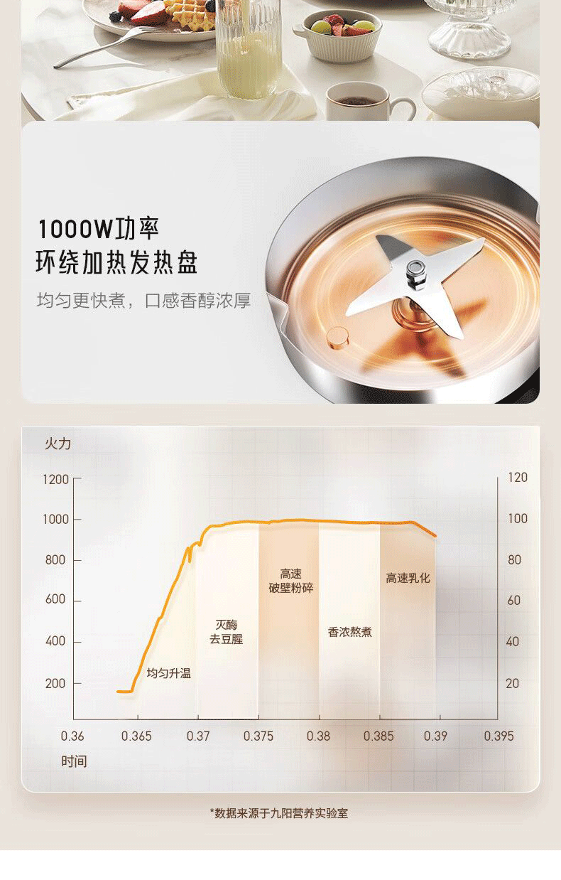 九阳/Joyoung 可视破壁免滤料理机可预约易清洗豆浆机DJ10X-D650