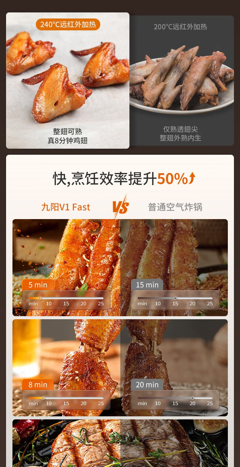 九阳/Joyoung 速嫩烤空气炸锅不用翻面KL55-V1Fast