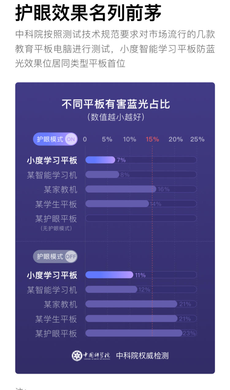 小度智能学习平板M10（4GB+64GB）学习机 家教机 学习平板 点读机 早教机 小学初中高中同步