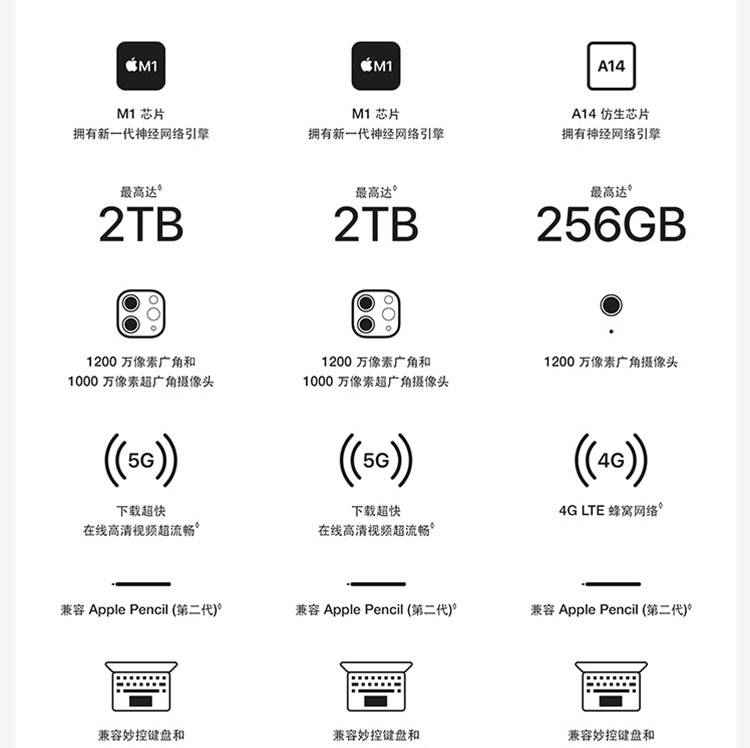 Apple iPad Pro 11英寸平板电脑 2021年款 256G WLAN版/M1芯片苹果平板