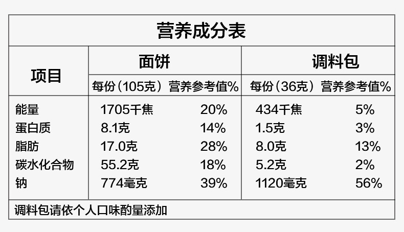 白象 方便面大辣娇韩式火鸡拌面5连包*6提拌面泡面方便面整箱装