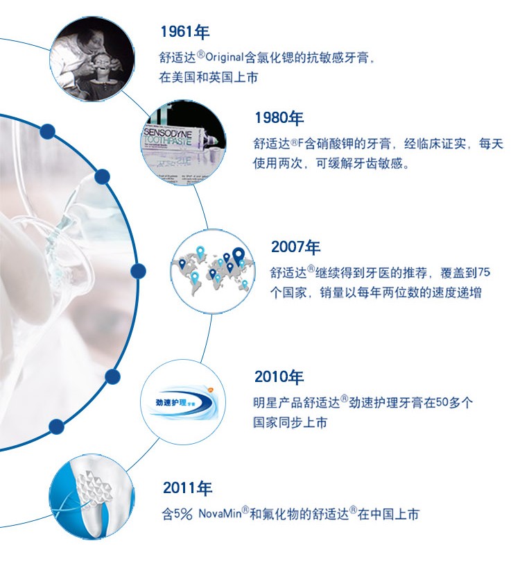 舒适达抗敏感家庭护理牙膏