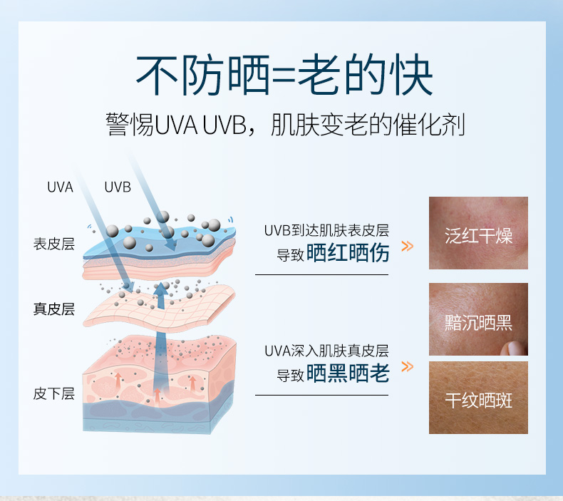 滋色隔离防晒霜SPF50+PA+++