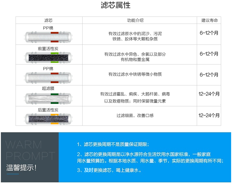 九阳JYW-HC-1583WU净水器家用直饮自来水过滤器净水机直饮五级净化超滤机