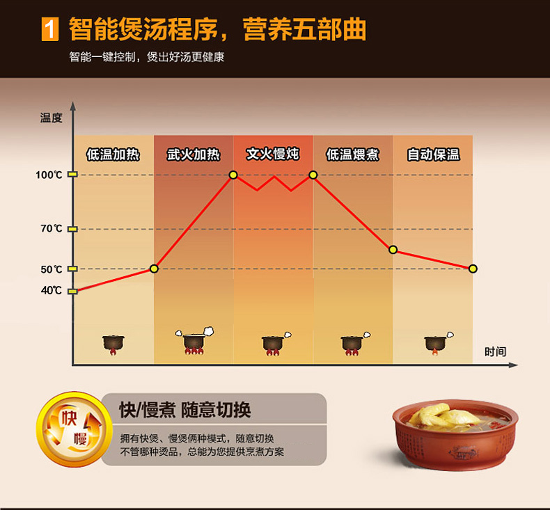 Joyoung/九阳电炖锅全自动4L预约煮粥煲汤紫砂锅