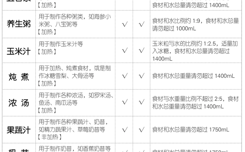 Joyoung/九阳 破壁机家用全自动多功能豆浆辅食料理门店同款