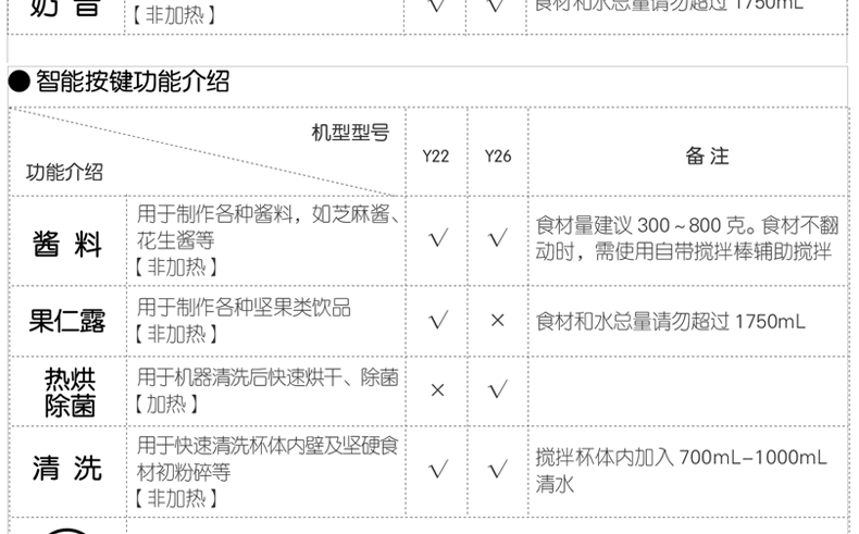 Joyoung/九阳 破壁机家用全自动多功能豆浆辅食料理门店同款