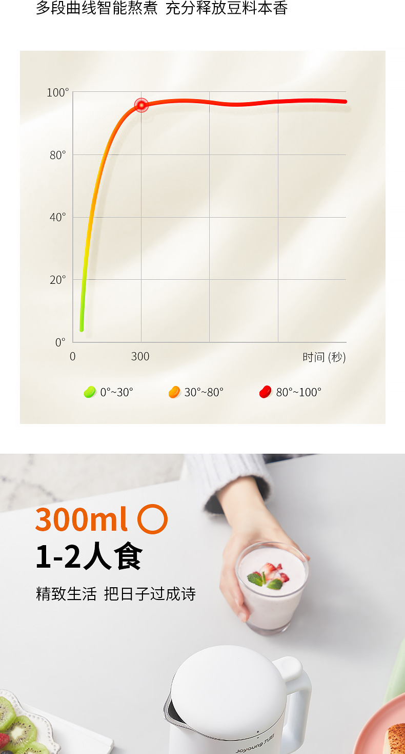 九阳迷你豆浆机家用米糊小型一人食多功能破壁免过滤