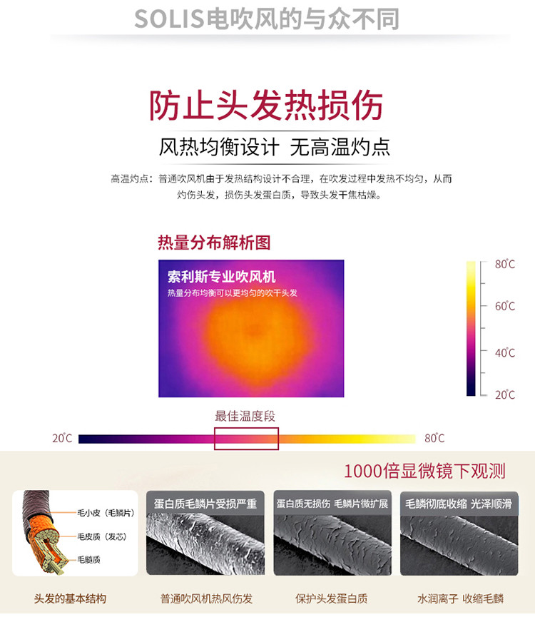 索利斯(SOLIS) 专业负离子吹风机 4251