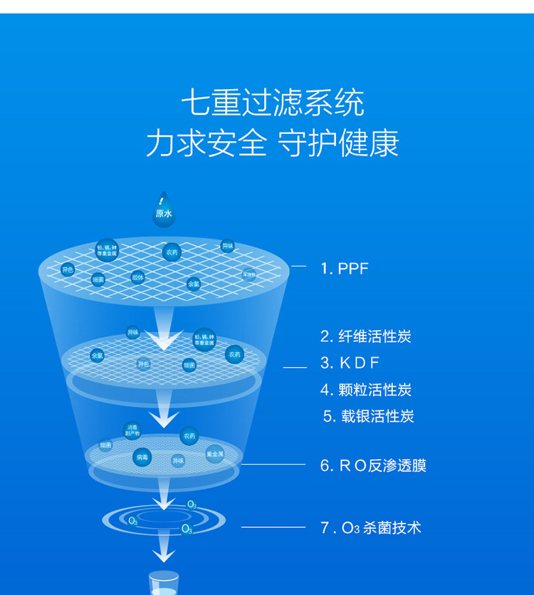 浩泽/OZNER 智能显控净水器 JZY-A2B-X(HZ)