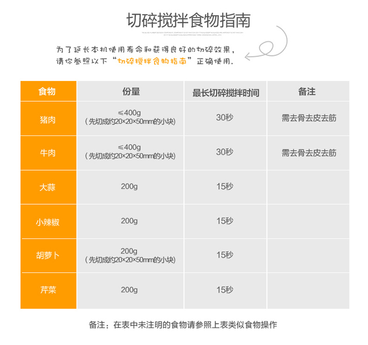 Surmount斯尔曼特绞肉机家用电动迷你小型搅拌机多功能碎肉机绞馅切菜料理机JD-558