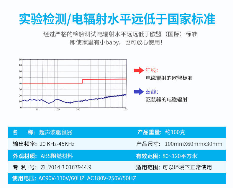 普润 超声波电子驱蚊器驱鼠器智能电子猫干扰驱虫捕鼠器家用-本款40平方有效