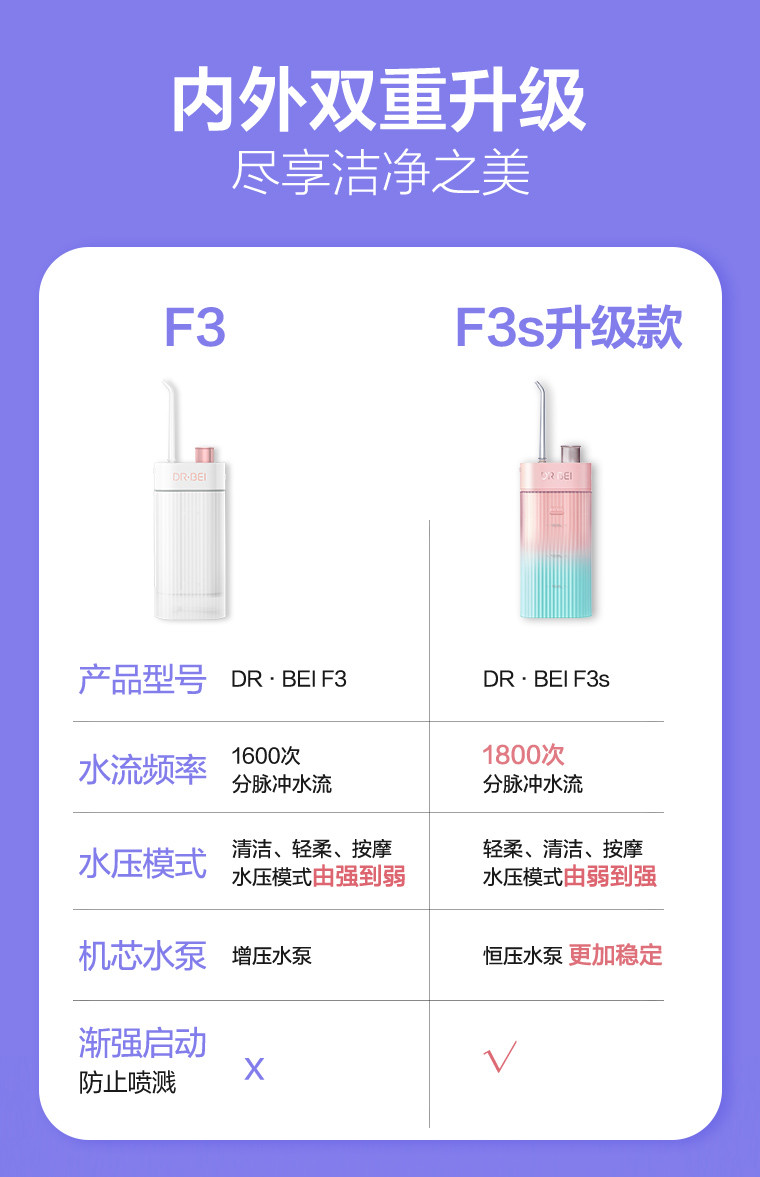 贝医生 冲牙器 水牙线 洗牙器 美牙仪便携手持式洁牙器 NEW·樱雪晴空F3s