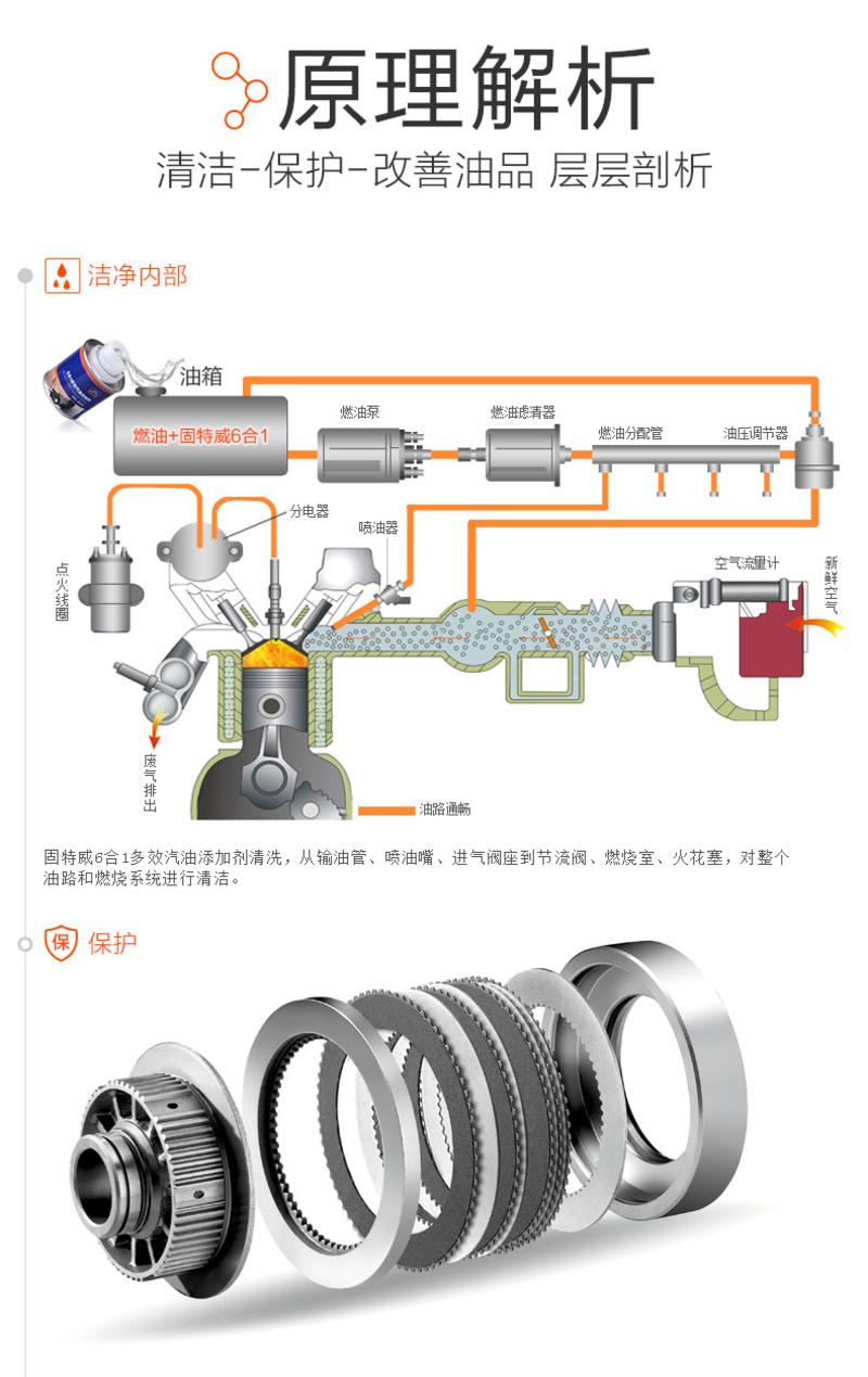 6合1多效汽油添加剂宝马燃油添加剂节油宝除积碳KB-8069   GTW