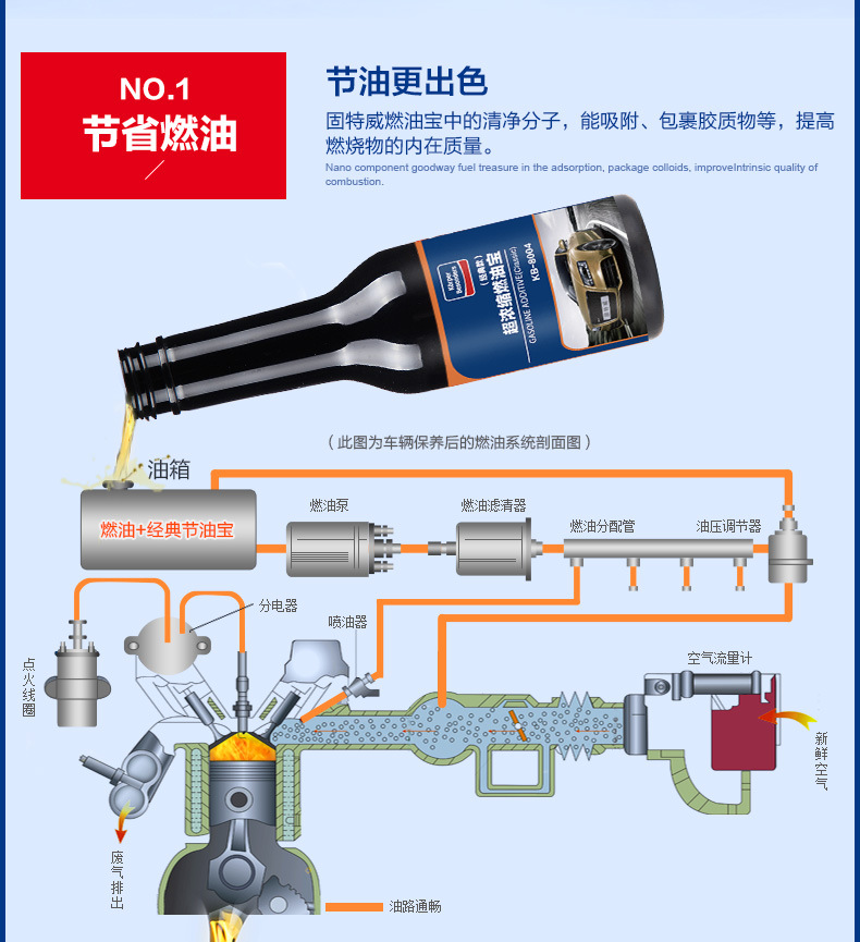固特威 燃油宝除积碳清洗剂汽油添加剂省油 KB-8204  (12瓶)GTW