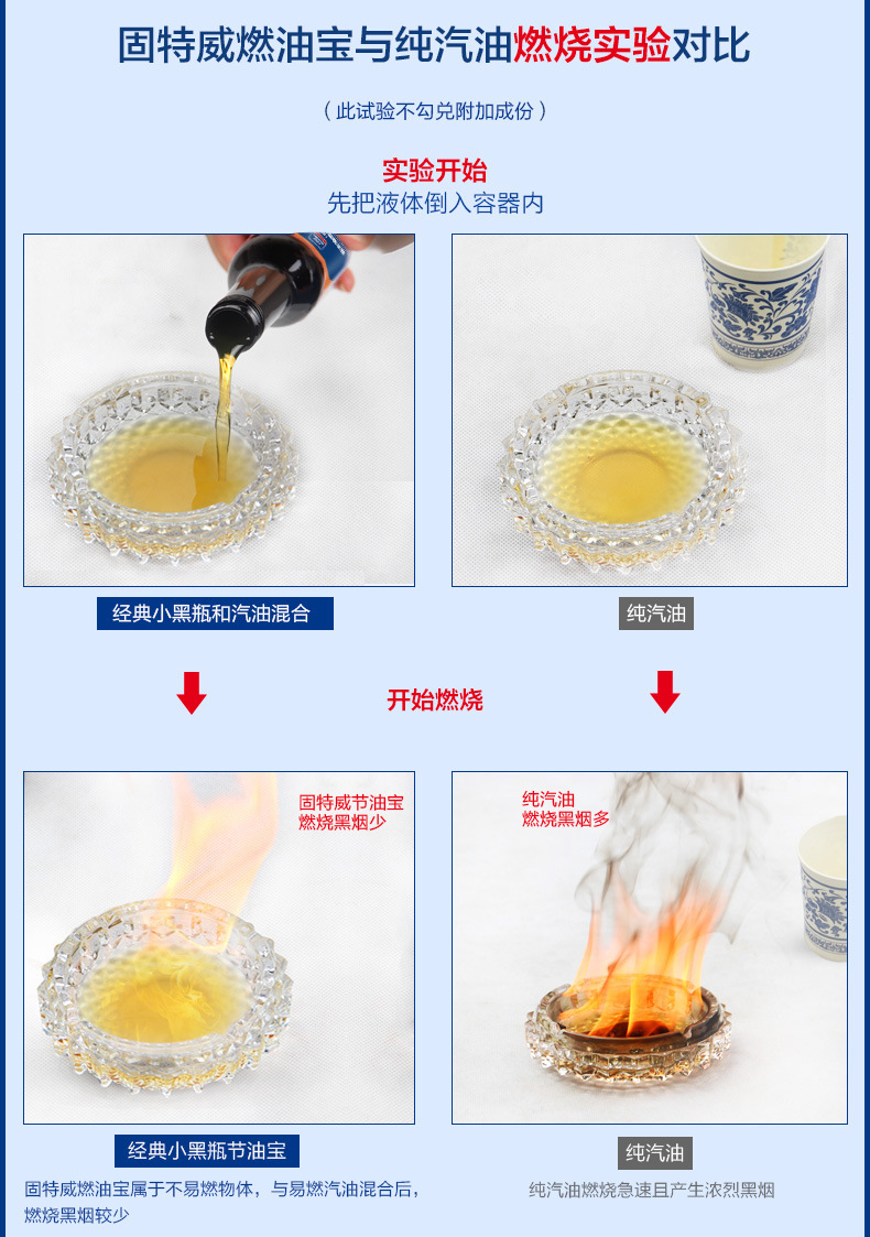 固特威 燃油宝除积碳清洗剂汽油添加剂省油 KB-8204  (12瓶)GTW