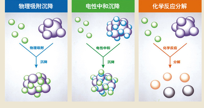 臻曜(TOPVAN) 四季座垫 荞麦壳中草药养生坐垫 纤皮 豪华款 10件套 10.2KG 米色