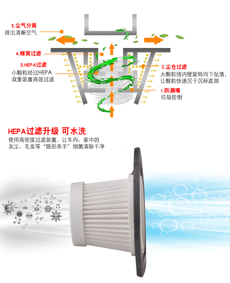 卡饰得 120W车载吸尘器 车用干湿两用除尘器 5M线 全铜机电 涡轮增压