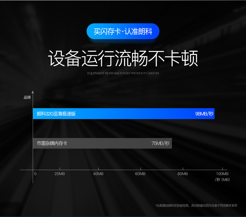 闪迪 32G内存卡  128Gtf卡 C10高速SD卡 手机卡 行车记录仪专用高速至尊存储卡