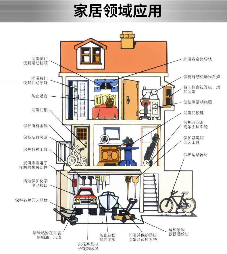 CARCHAD 除锈剂润滑剂 汽车防锈油 除锈 润滑油 450ml